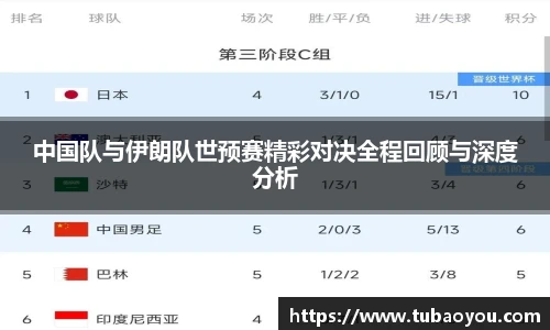 中国队与伊朗队世预赛精彩对决全程回顾与深度分析